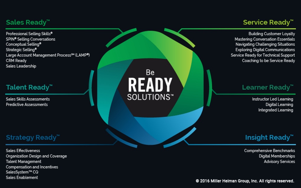 Three Major Changes Challenging Today’s Sales Leadership