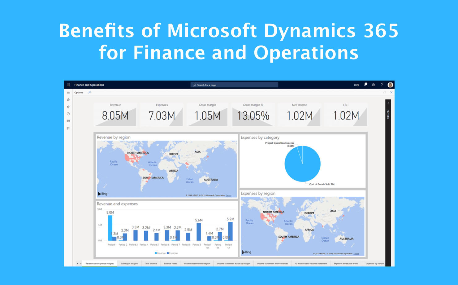 cost of microsoft dynamics finance and opeations