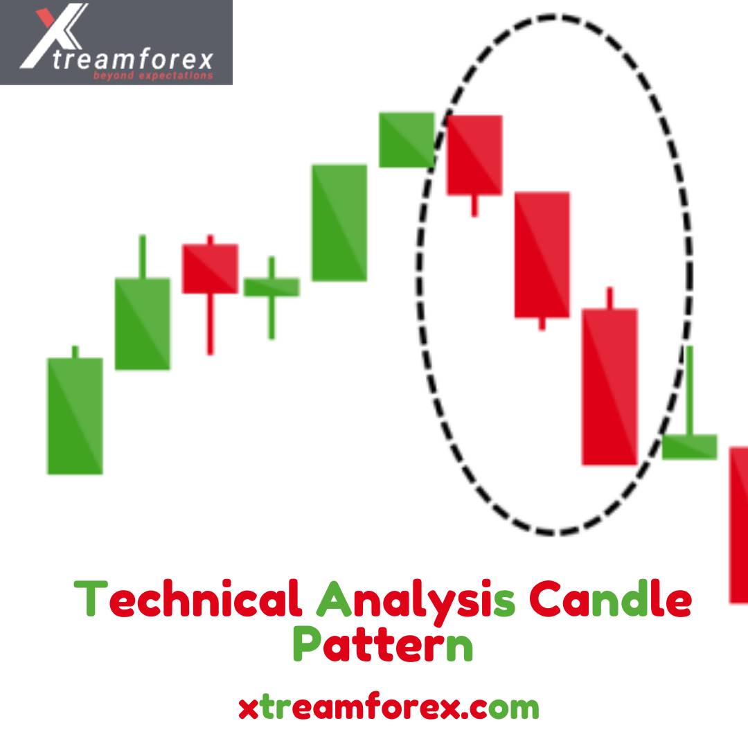 technical Analysis Candle