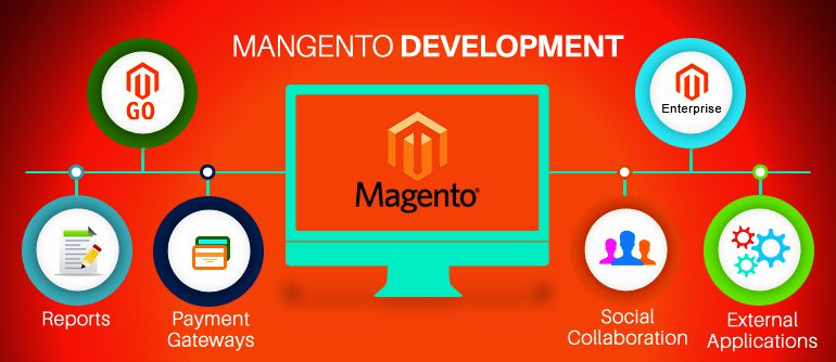 Employ Magento Development Services to Create the Simplest Websites for Ecommerce