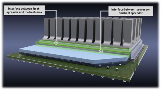 Thermal Interface Materials Market