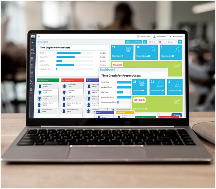 Top 10 Best Employee Monitoring Software of 2022: Which is Right for Your Business?