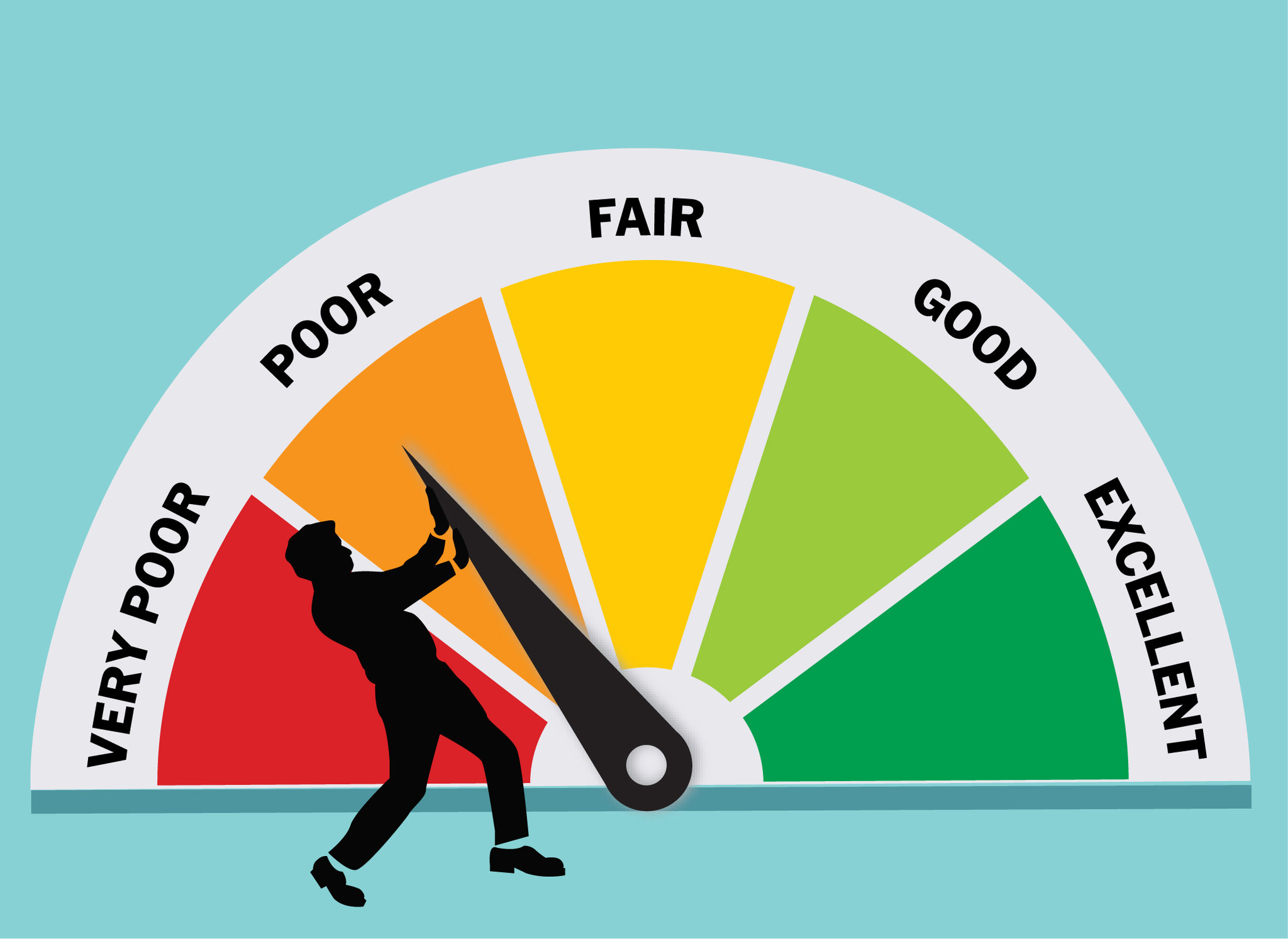 Why Is Credit Score So Important?