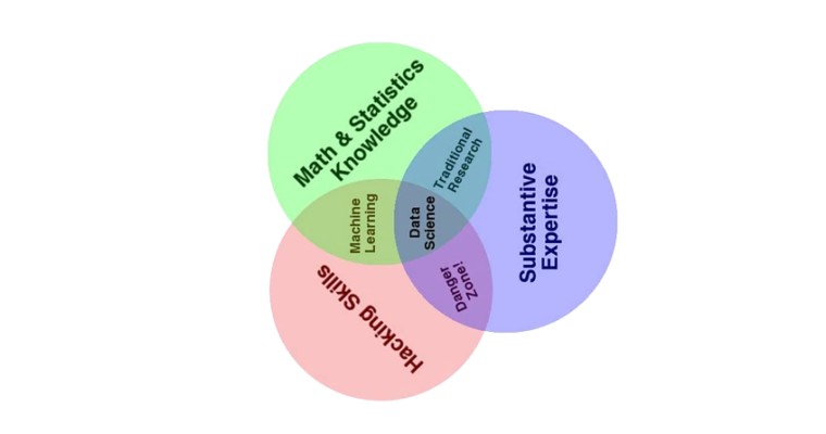 Data Science Vs Data Analysis