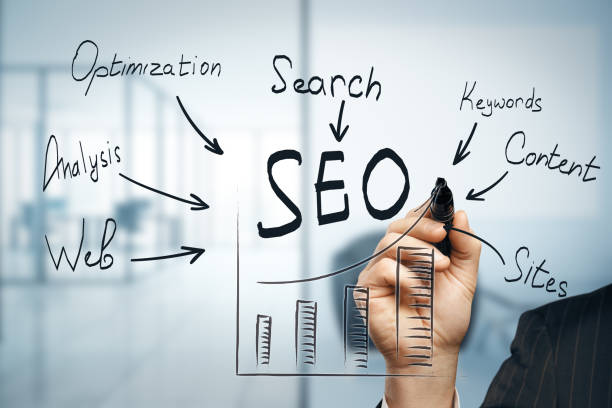 What You Need to Know About SEO Companies in Texas – Part I