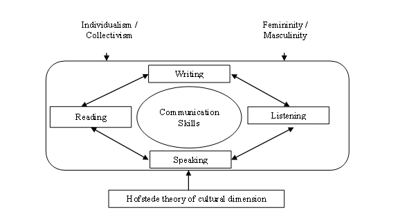 Theory of Research in PhD Dissertation