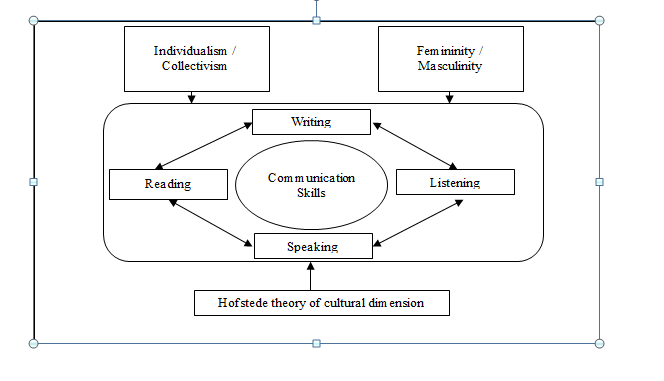 Theory of Research in PhD Dissertation