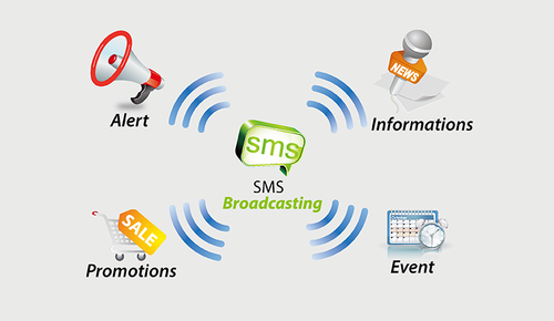 SMS Broadcasters Help In Product And Service Promotion Activities