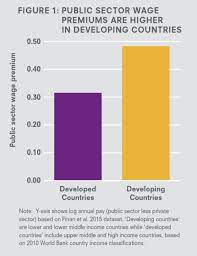 What are the wage differences between the private and public sectors?