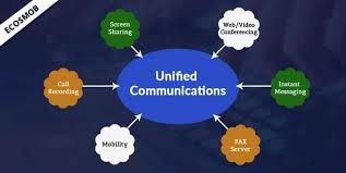 Unified Communications For Businesses: A Smart Buyer’s Guide