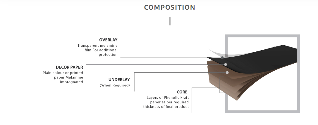 A Guide to Choose the Right High-Pressure Laminates For Your Property