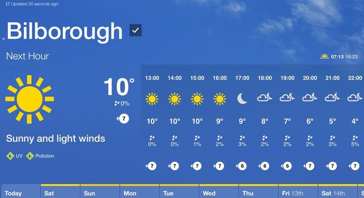 BBC Nottingham Weather: The Best of Both Worlds?