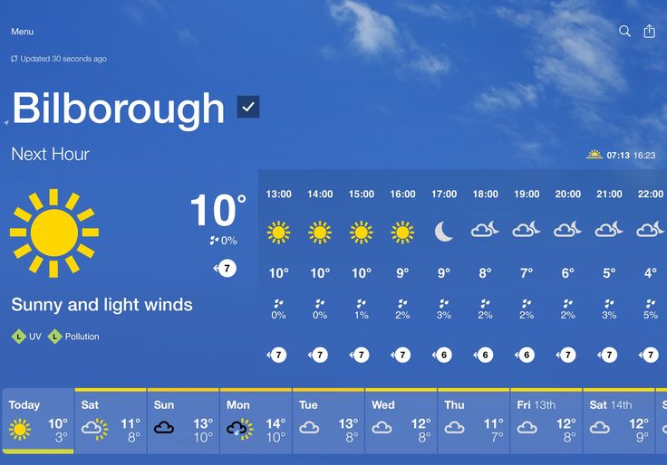 BBC Nottingham Weather: The Best of Both Worlds?