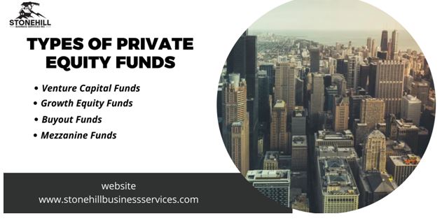 Types Of Private Equity Funds - Sahil Popli