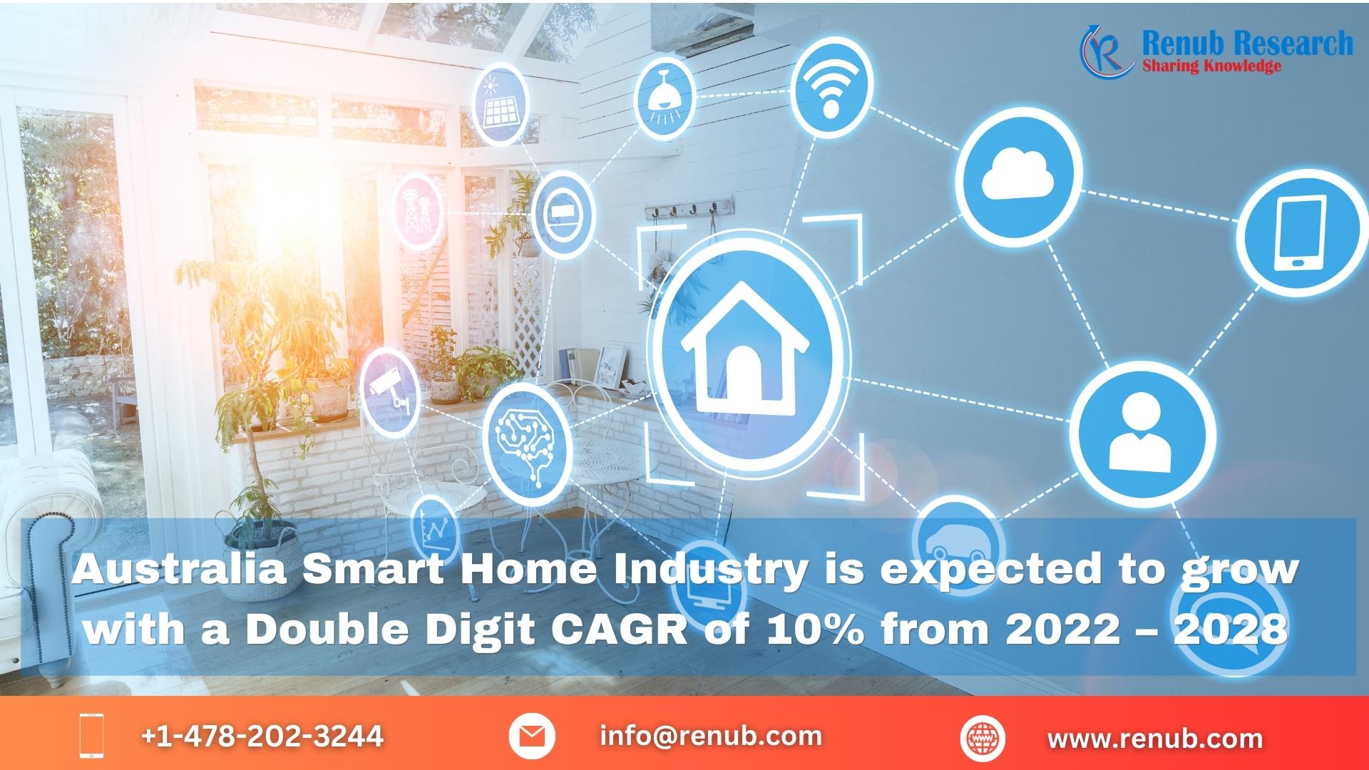 Growing Demand for Smart Home Technology in Australia: Market Trends and Opportunities | Renub Research