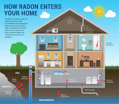 Checking for Radon: The Facts